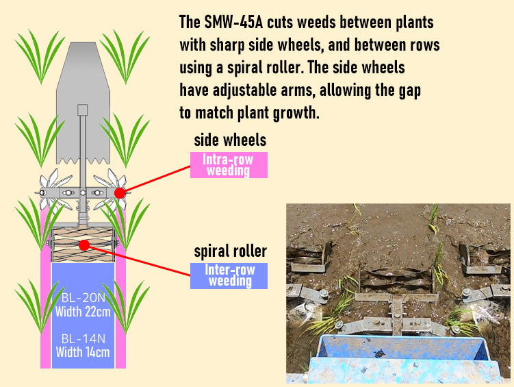 BIZEN Weeding Machine 4 & 5 Rows for Paddy Field SMW-45A