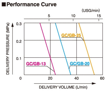 G CCG まとめ GG-RTX4080SP-E16GB/OC/TP | GG-RTX4080SP-E16GB/OC/TP | 玄人