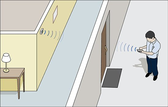 HOBO Temperatur-/Feuchtigkeitsdatenlogger MX1101
