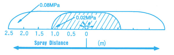 SUMIKA AGROTECH Sumisansui Irrigation Tube Mark II 100m Roll 5-roll Pack
