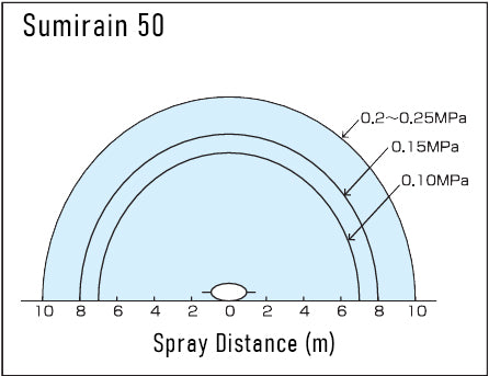 SUMIKA AGROTECH Smisansui Irrigation Tube Sumirain 50 Full Kit