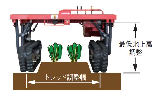 Cross-Ridge Crawler Transport Vehicle NKCG16-HWA